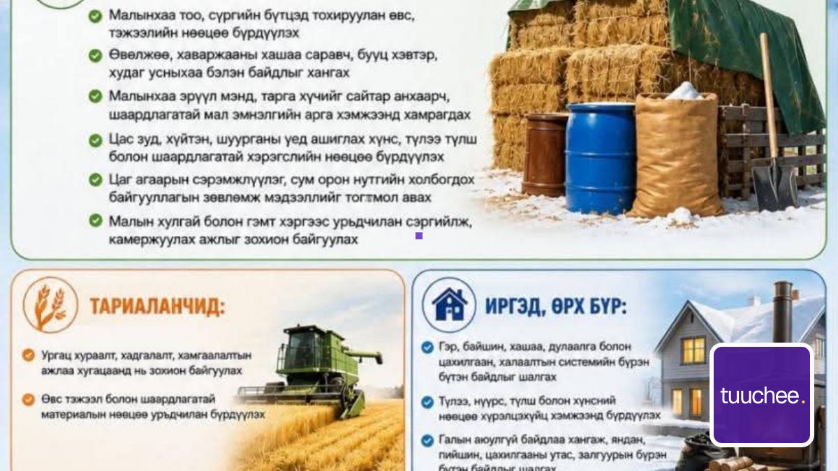 малчин өрх, тариаланчид, аж ахуйн нэгж байгууллагуудын анхааралд