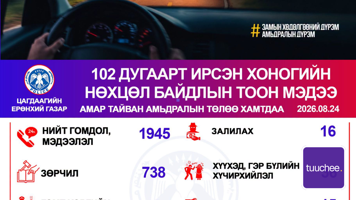 Хоногийн нөхцөл байдлын тоон мэдээ