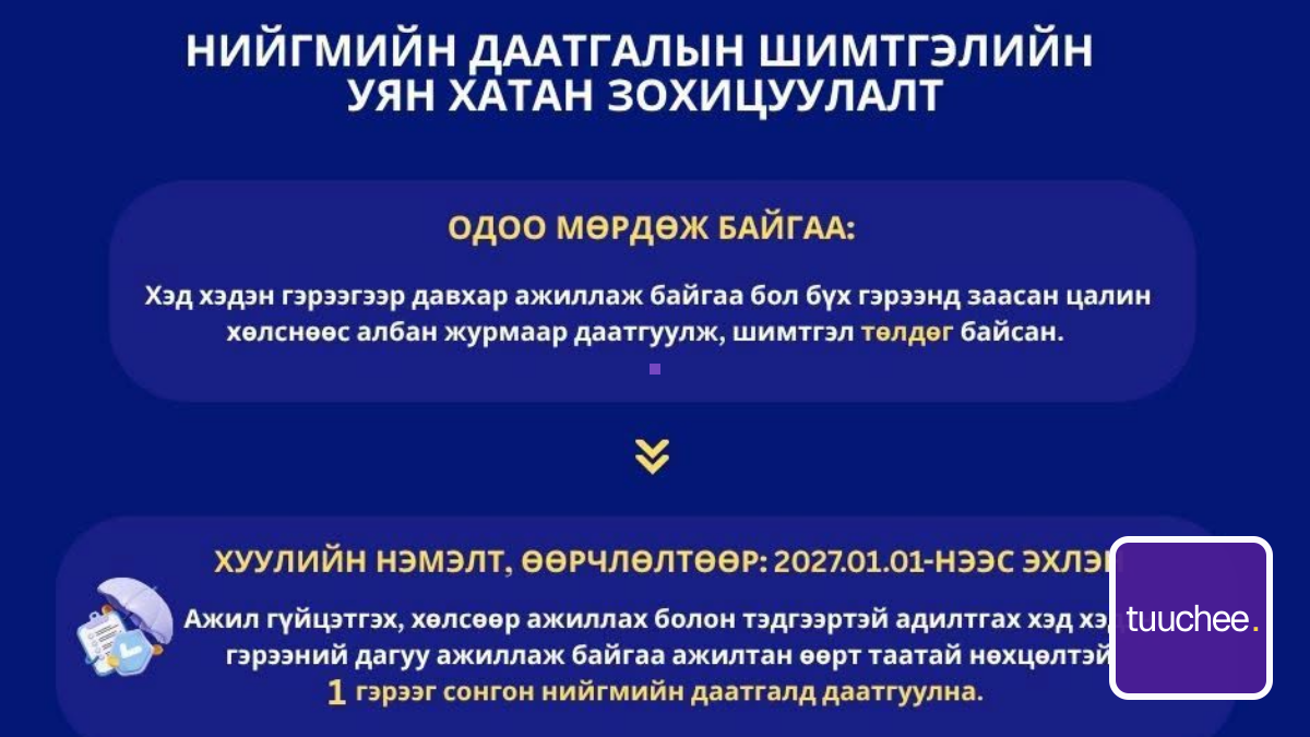 Улсын Их Хурлын чуулганы 2026 оны 07 дугаар сарын 02-ны өдөр хэлэлцэн баталсан Нийгмийн даатгалын ерөнхий хуульд нэмэлт, өөрчлөлт оруулах тухай хуулийн шинэ зохицуулалтыг танилцуулж байна.