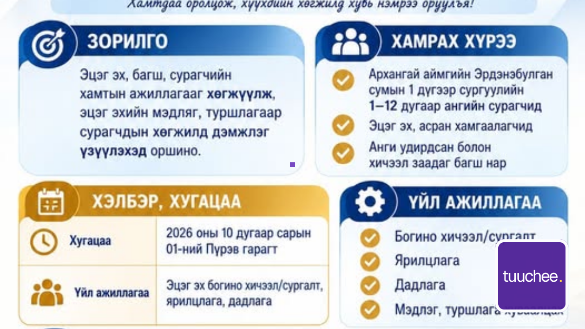 📚 “ЭЦЭГ ЭХИЙН НЭГ ӨДӨР” ҮЙЛ АЖИЛЛАГАА 👨‍👩‍👧‍👦