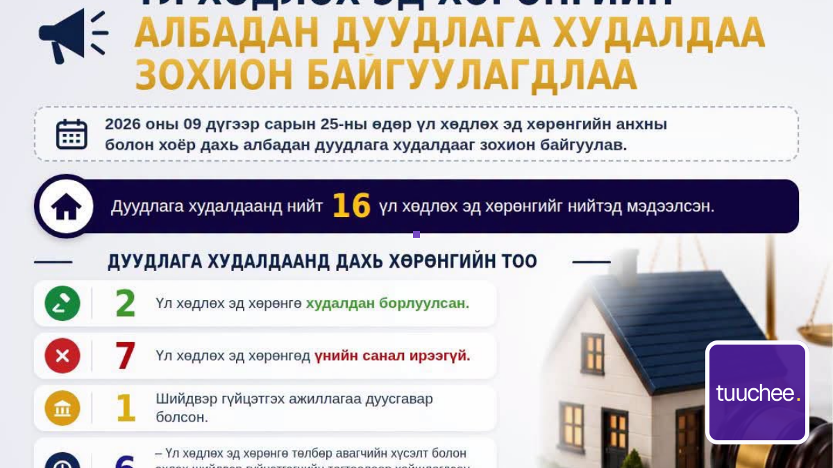 🏘ҮЛ ХӨДЛӨХ ЭД ХӨРӨНГИЙН АЛБАДАН ДУУДЛАГА ХУДАЛДАА ЗОХИОН БАЙГУУЛЛАА