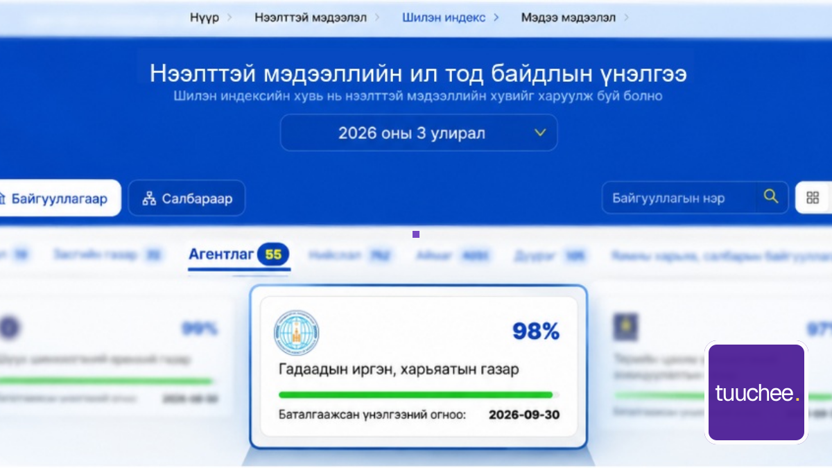 Гуравдугаар улирлын нээлттэй мэдээллийн ил тод байдал 98 хувьтай үнэлэгдлээ