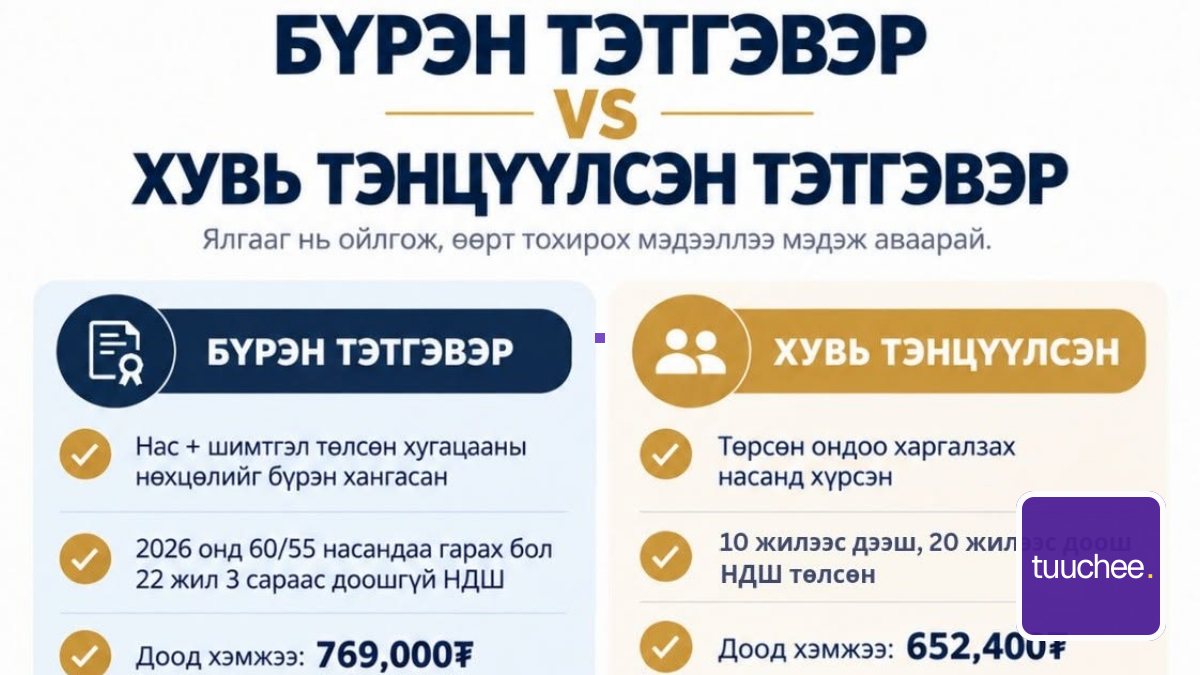 Бүрэн тэтгэвэр, хувь тэнцүүлсэн тэтгэвэр хоёр ямар ялгаатай вэ?